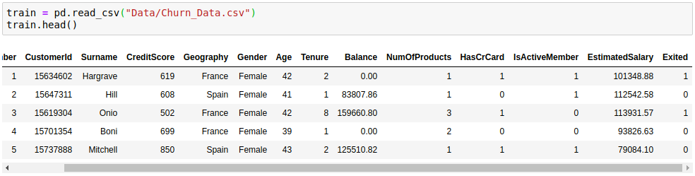 Tutorial Of Data Analysis In Python Jupyter Notebook By Meghna Coreview Systems Medium