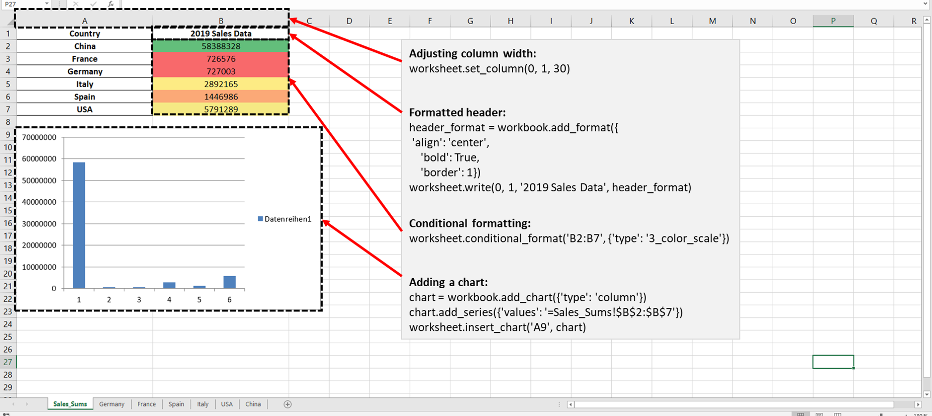 Boost your efficiency and process Excel-files with Python - Learning Actors