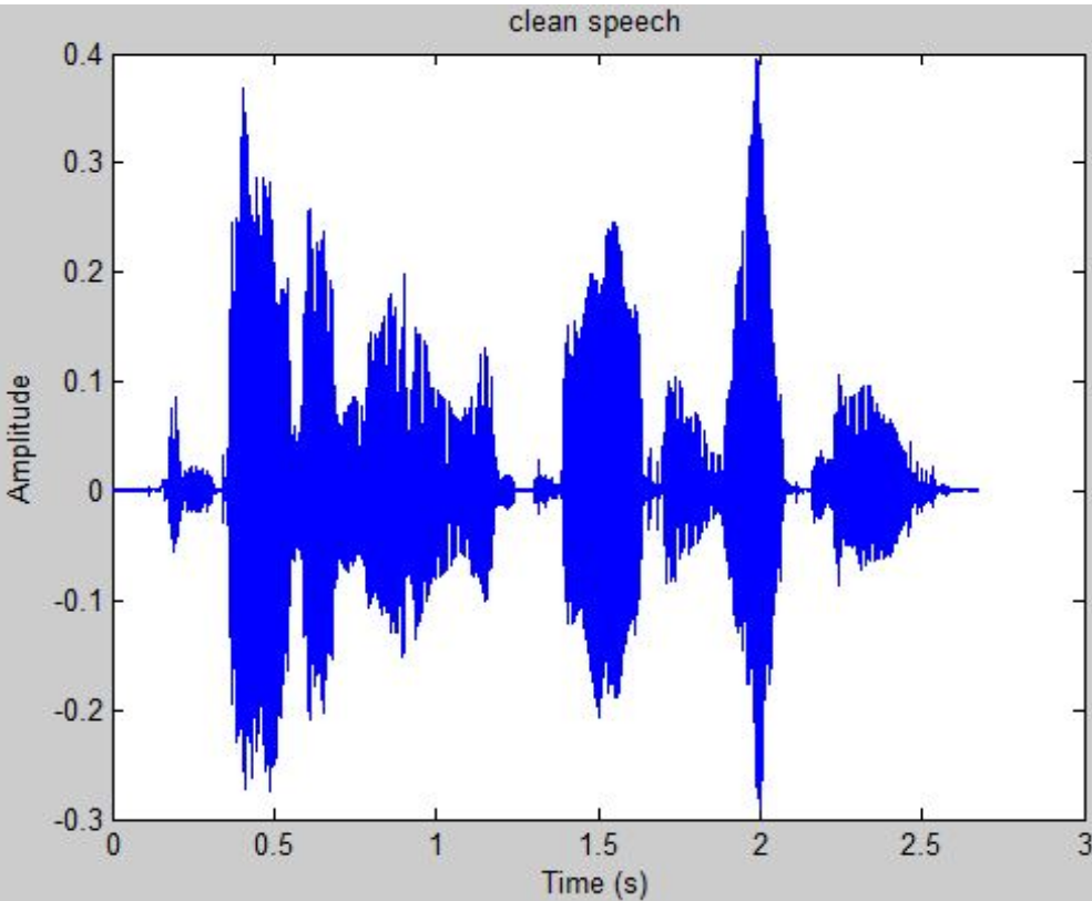 Plot Audio Wave in Time and Frequency domain by MATLAB by Jarvus