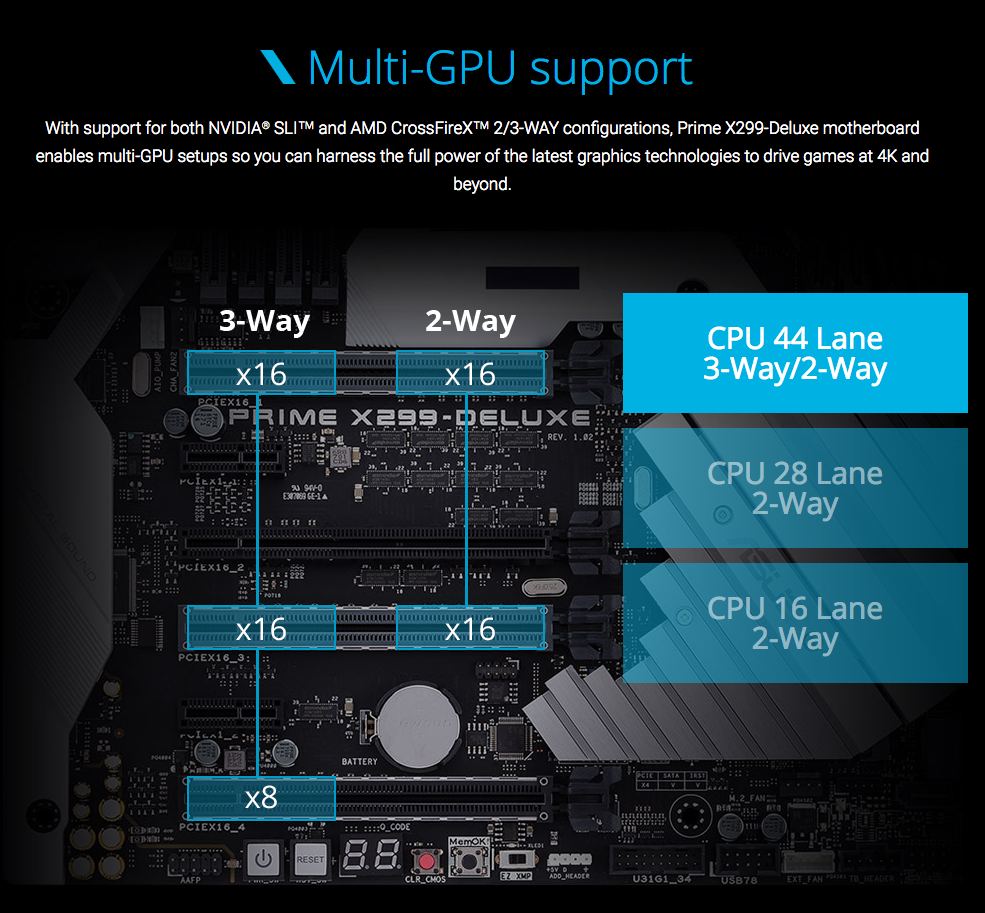 The $3700 Deep Learning Box: purchase, assembly and setup | by Yi Ma ...