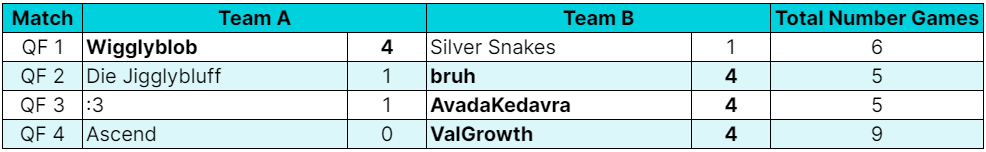 quarterfinals results