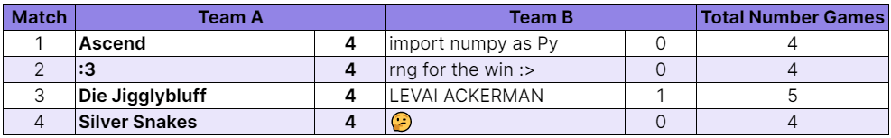 lower elimination 2 results