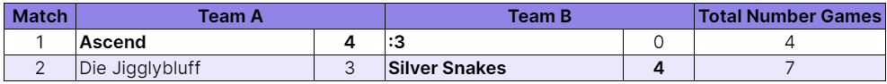 lower elimination 3 results