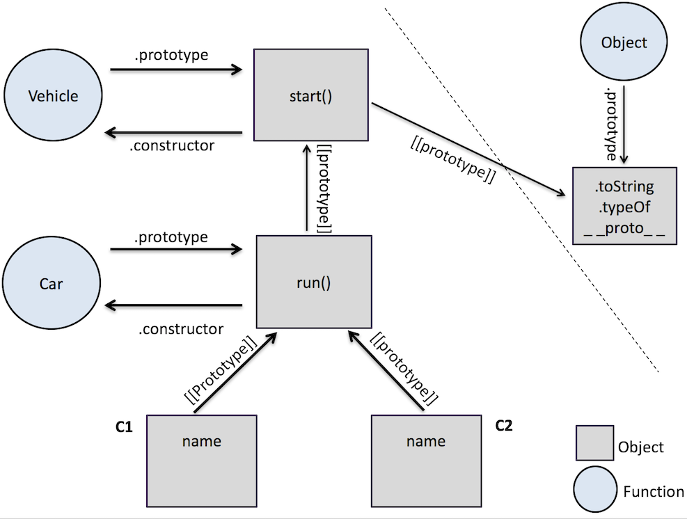 JavaScript — Inheritance, delegation patterns and Object ...