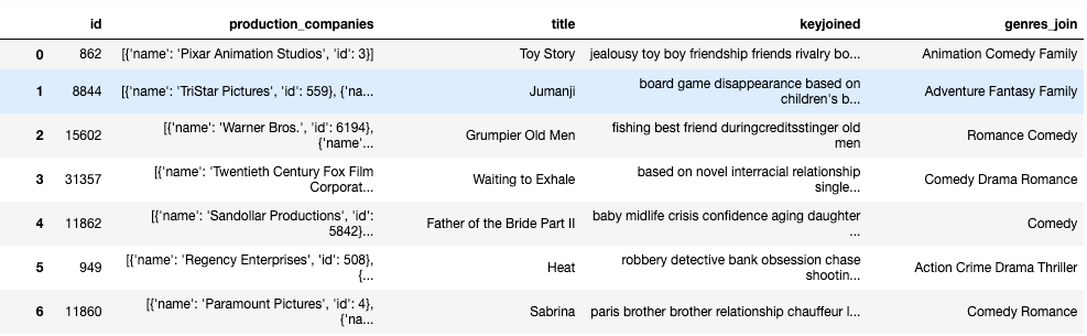 Movie Recommendation Engine using NLP - Analytics Vidhya ...