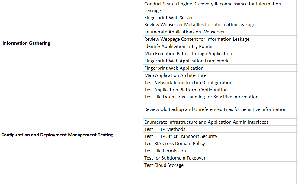 Web Application Penetration Testing Checklist | by Chenny Ren | Sep