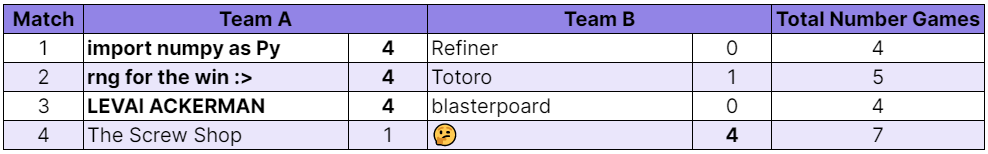 lower elimination 1 results