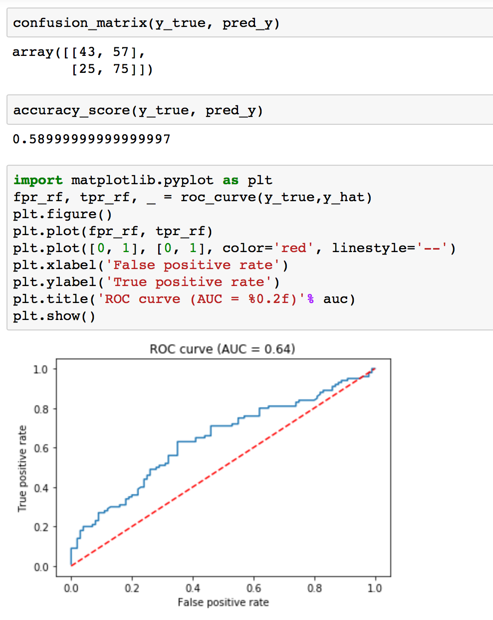 LSTM’s for Language Detection - Kausar Mukadam - Medium
