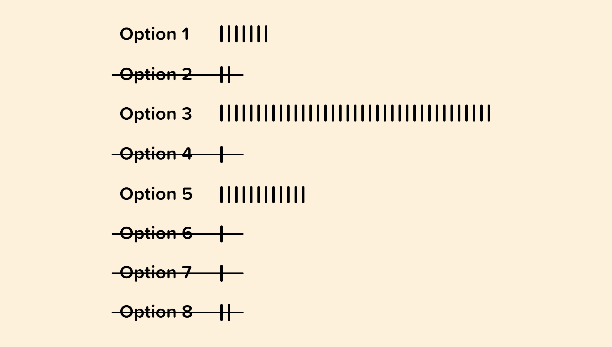 Inputs being crossed out if they have few selections