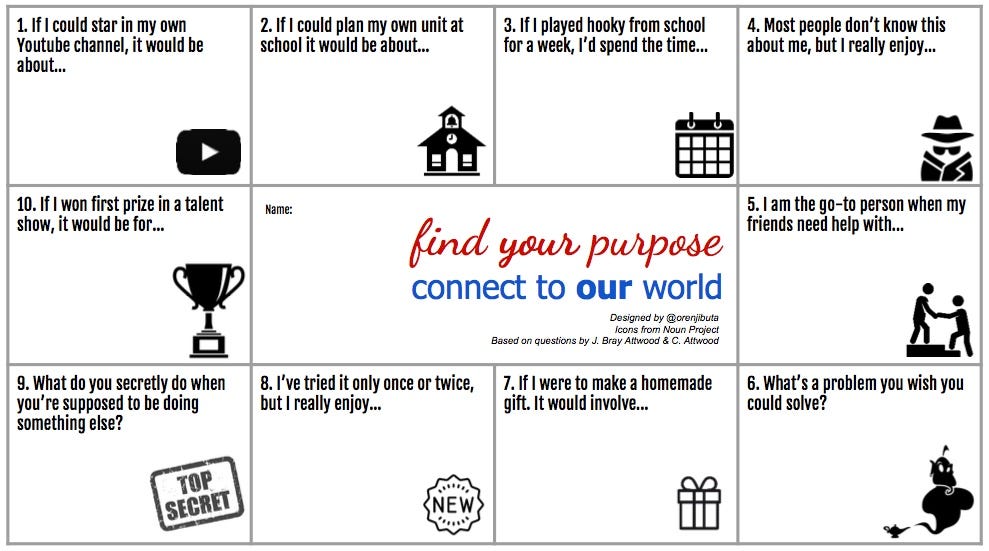 Opportunities Experiences Creating An Exhibition Of Learning By Abe Moore Medium Opportunities Experiences Creating An Exhibition Of Learning By Abe Moore Medium