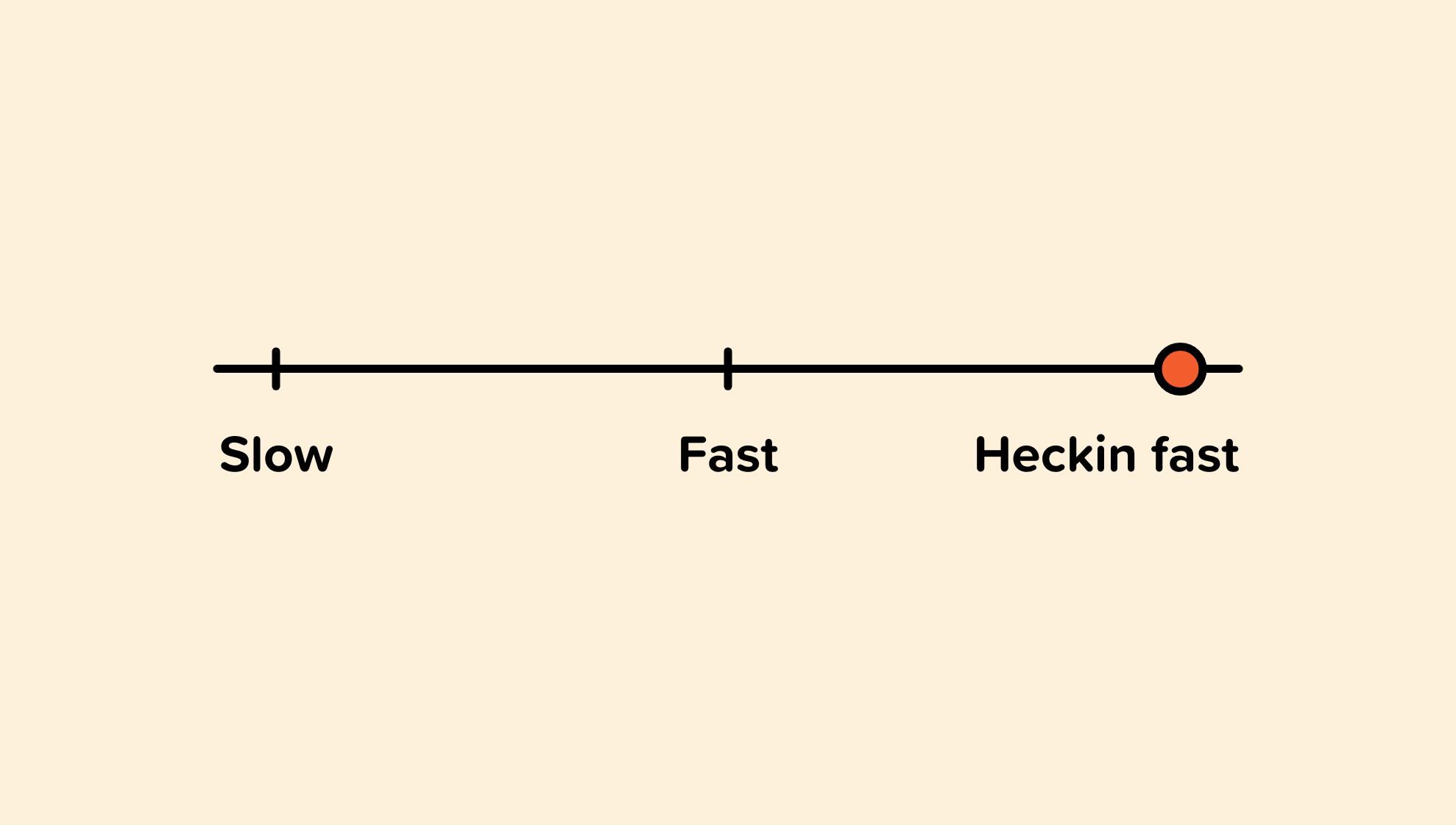 Slider going from slow to fast