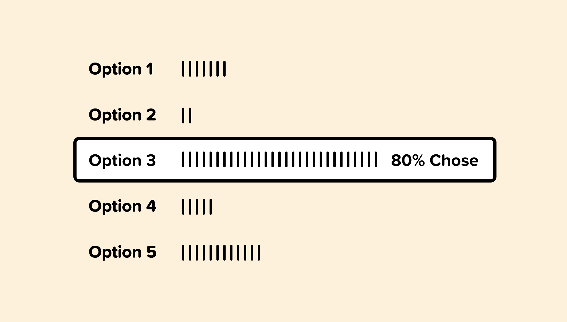 Dropdown displaying the amount of clicks each option has