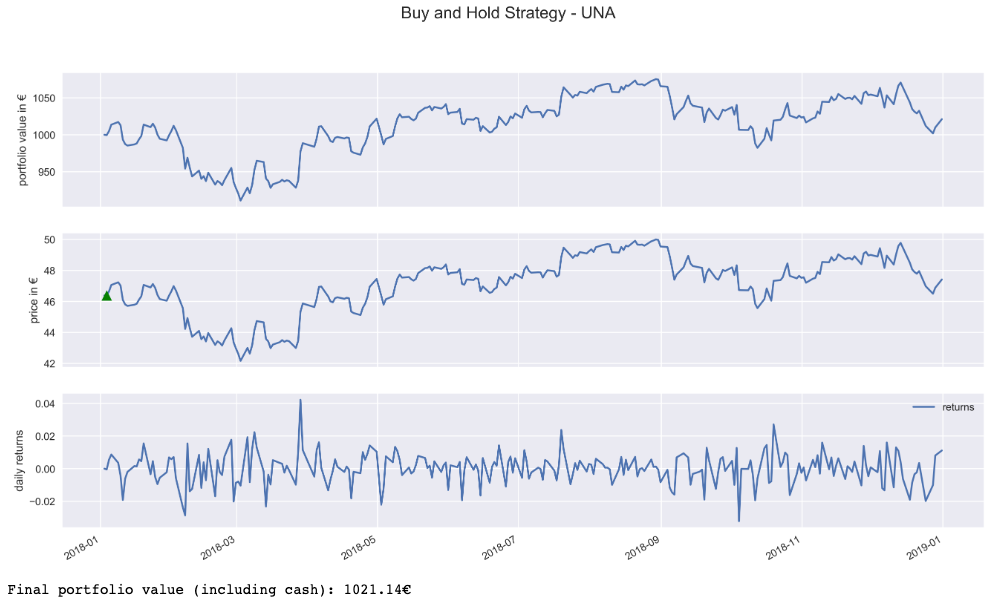 Day trading bitcoin on webull