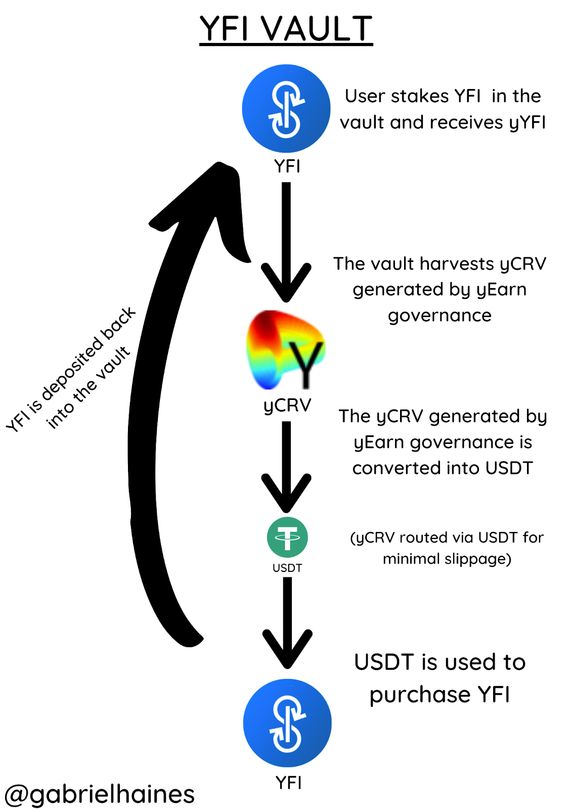 Image for post