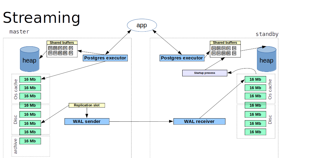 Standby In Production Scaling Application In The Second