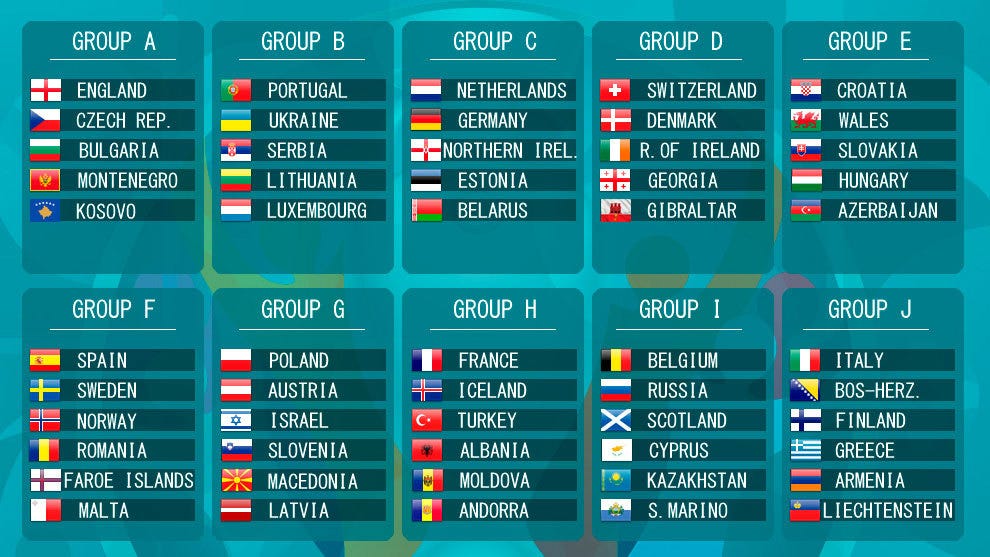 EURO 2020 Qualifiers. Euro 2020 will be special. It will ...