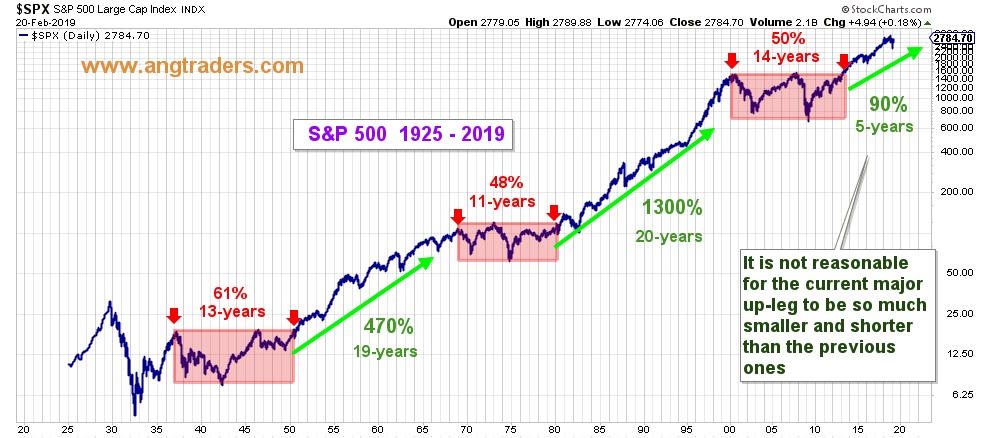 Fractal Stock Charts