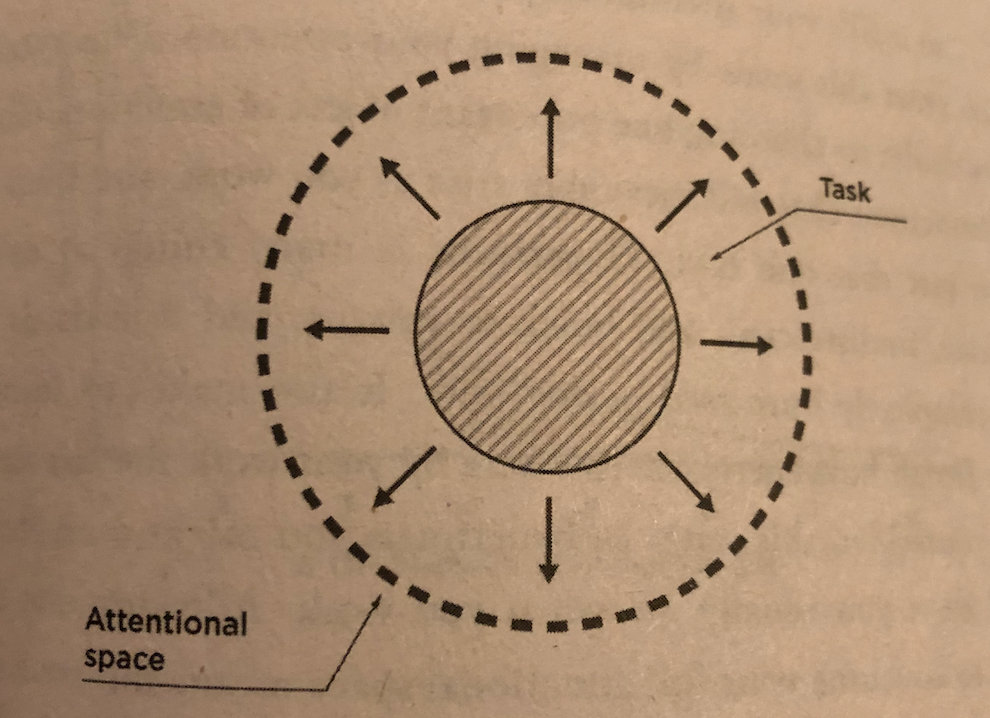 Hyperfocus Book Summary I Just Finished Reading Hyperfocus By By Federico Ulfo Medium