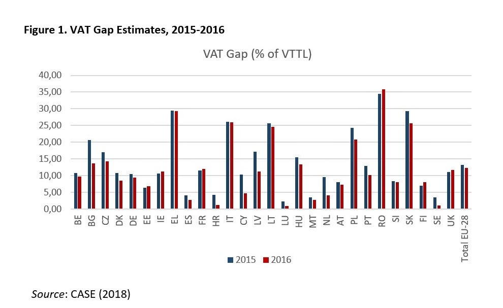 Before We Close Tax Gaps, We Have to Understand Them | by CASE | Medium