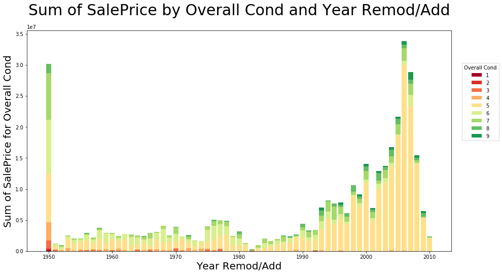 Stacked Bar Charts what are they and how to make them by Rajan Davis