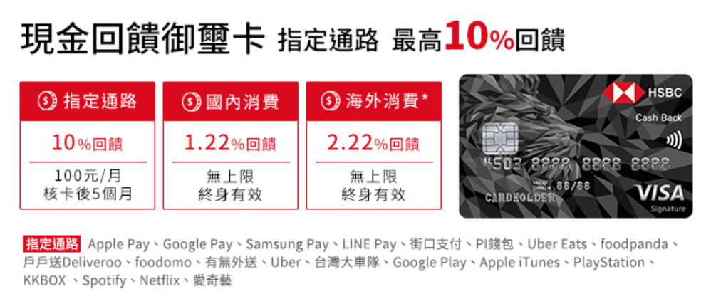 海外消費信用卡推薦 附現金回饋比率 年費 通路優惠總整理 By 小賈 懶人經濟學 Medium 海外消費信用卡推薦 附現金回饋比率 年費 通路優惠總整理 By 小賈 懶人經濟學 Medium