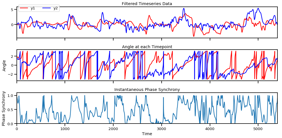 Four Ways To Quantify Synchrony Between Time Series Data By Jin Hyun Cheong Towards Data Science