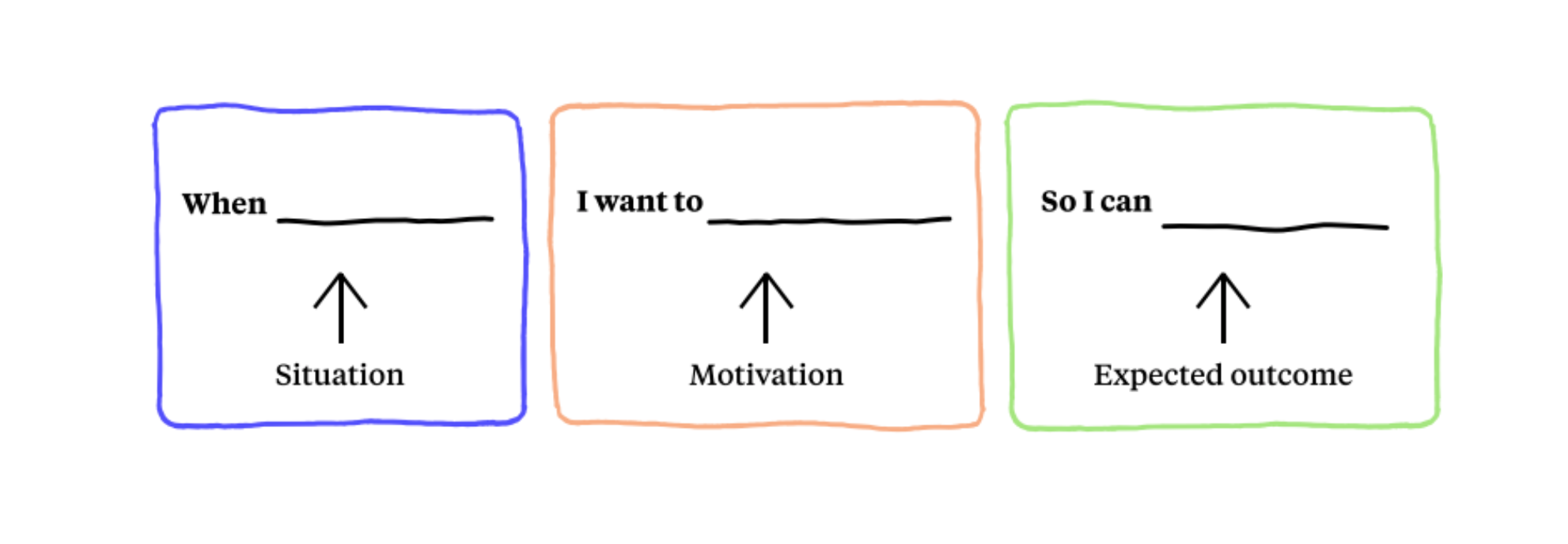 Jobs To Be Done Framework Scrapping The Persona And Approaching By Alex Jupiter Make Us Proud Medium