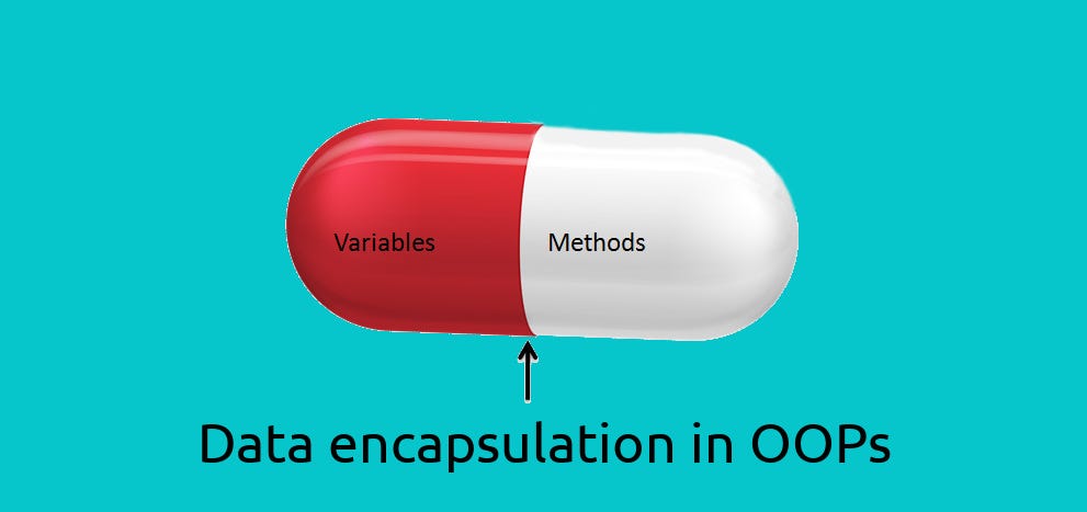 OOP Principles in a Nutshell. Most of the time in the interview… | by ...