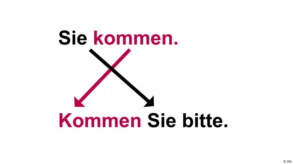Imperativ. Man verwendet oft den Imperativ, um… | by Tu Cory | Medium