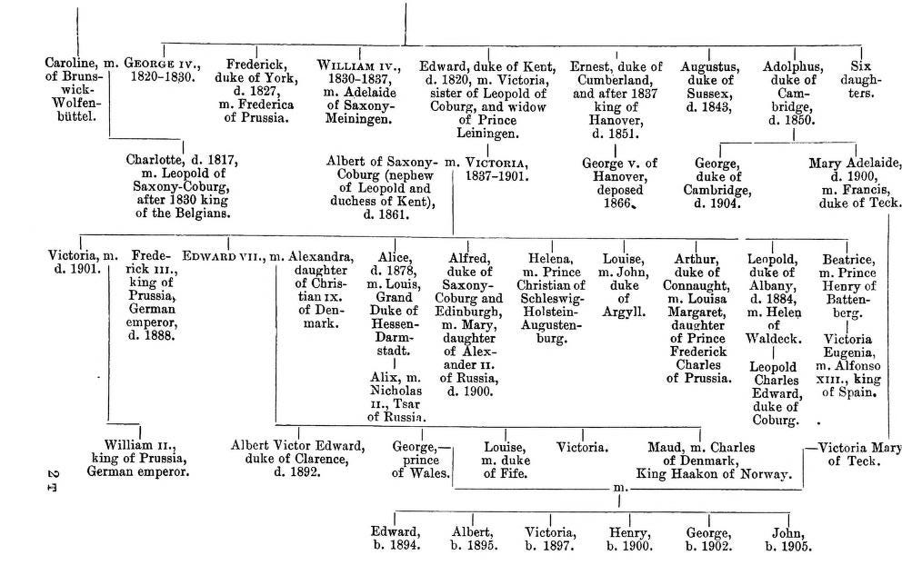 A Royal Family Network Tree An Interactive Piece Of History By Luz Medium