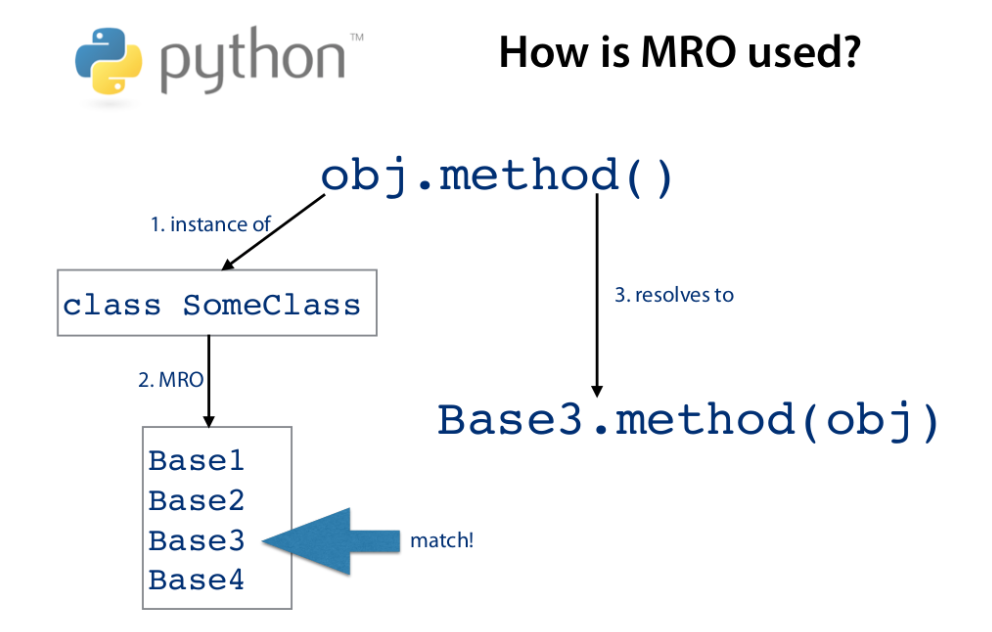 10 Topics Python Intermediate Programmer Should Know | by Pulkit ...