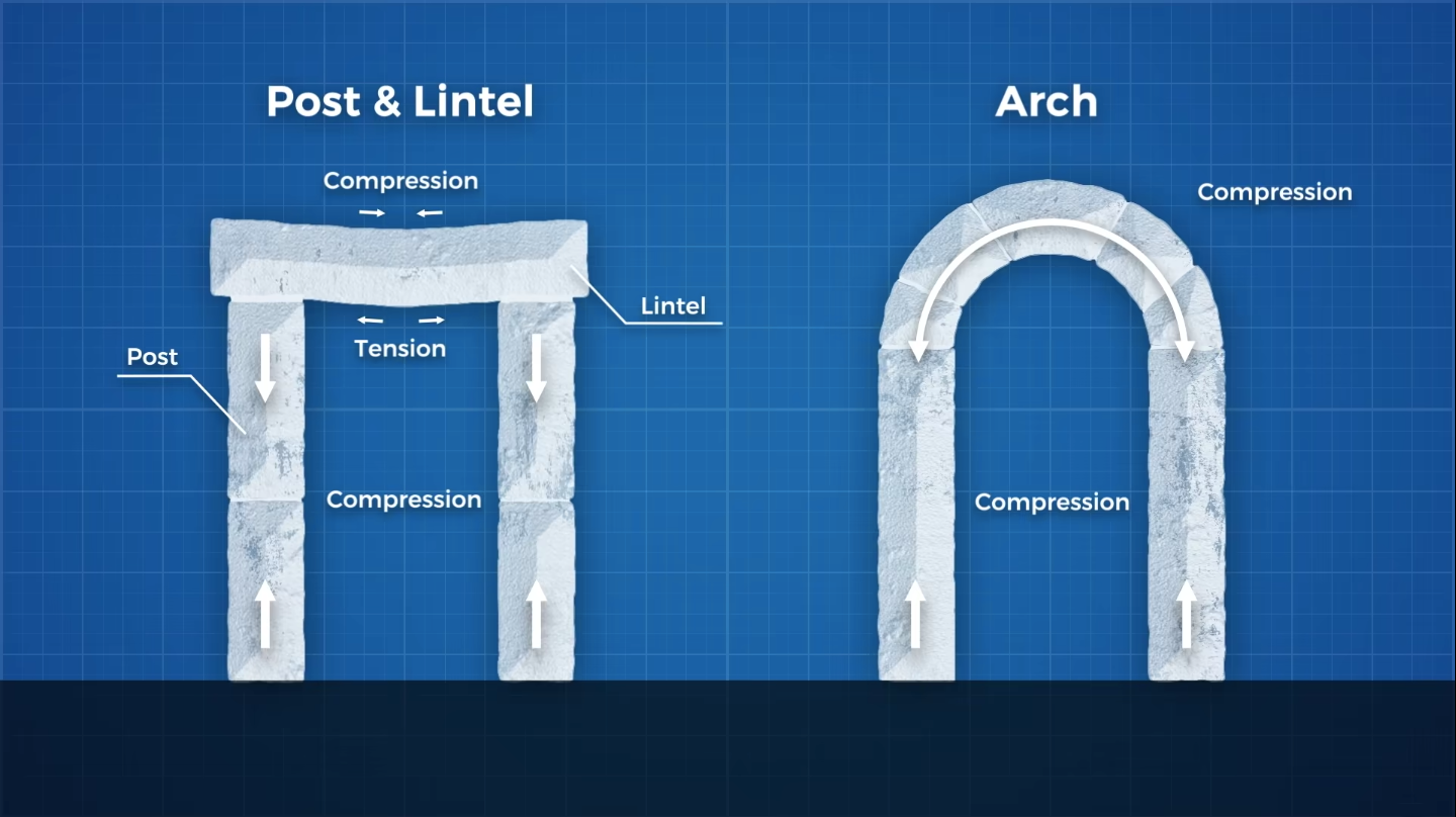 The world’s oldest ongoing construction project by