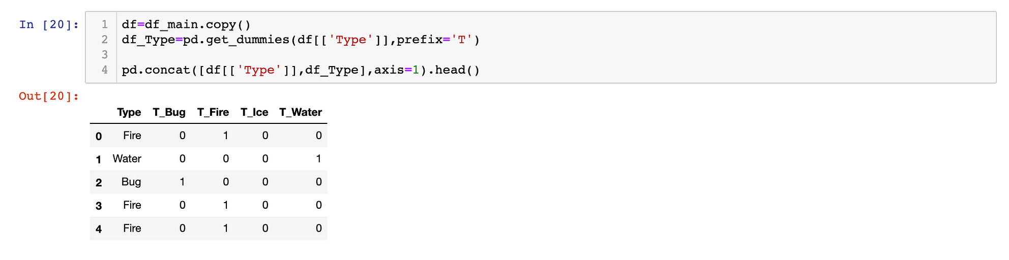How to Encode Categorical Data. 12 different encoding techniques from… by Huy Bui Towards