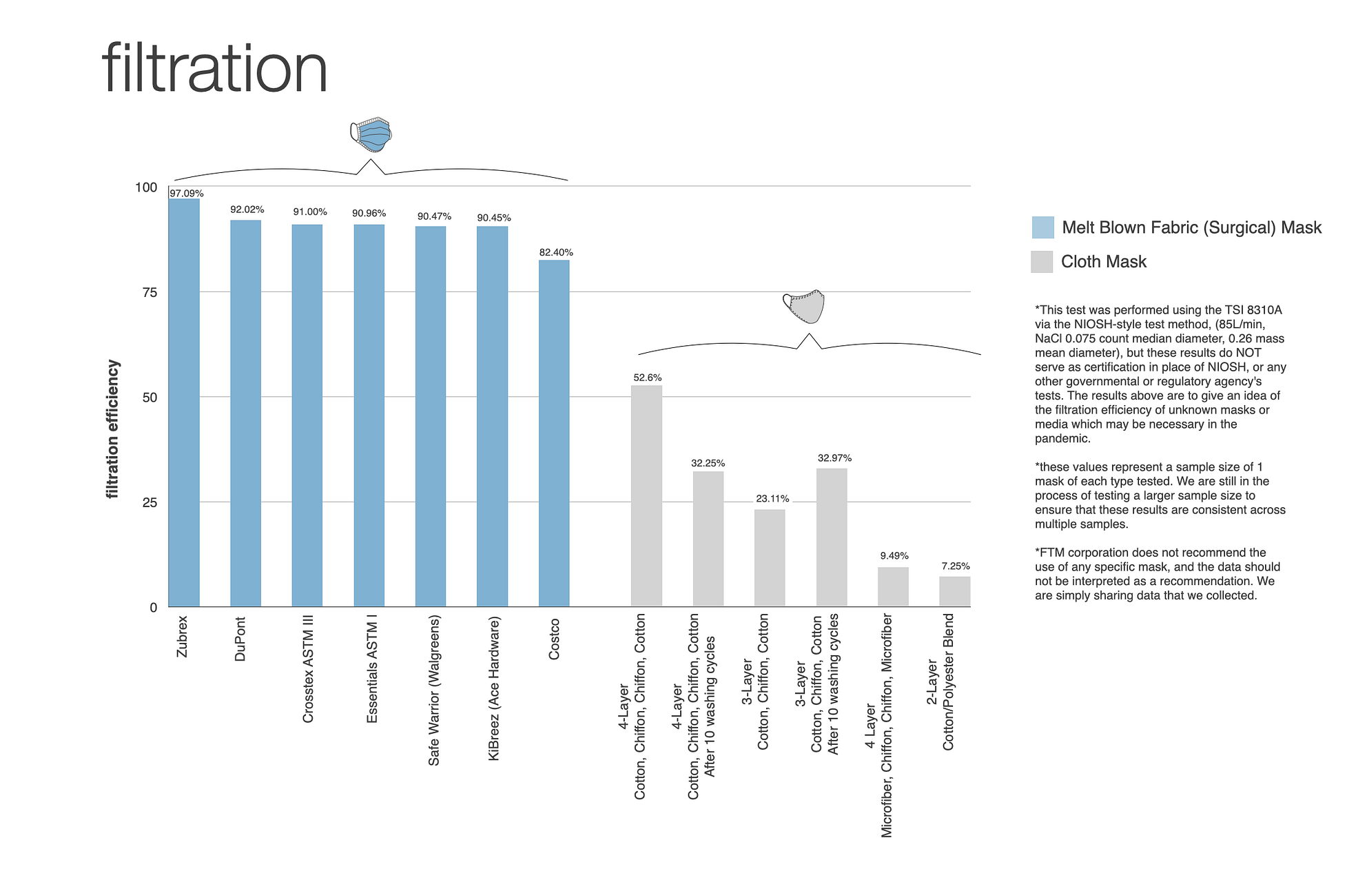 Can the Essential Mask Brace be paired with Cloth Masks? by Fix The Mask — the technical