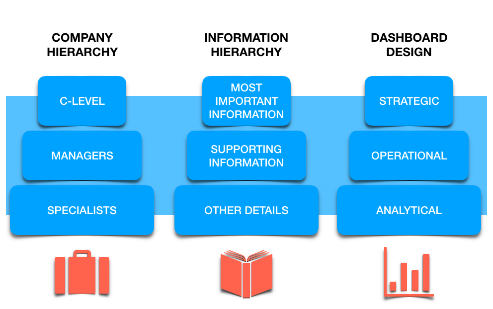 How To Create A B2b Dashboard What Are The Different Types Why And By Rasmus Bogelund Christiansen Nightingale Medium