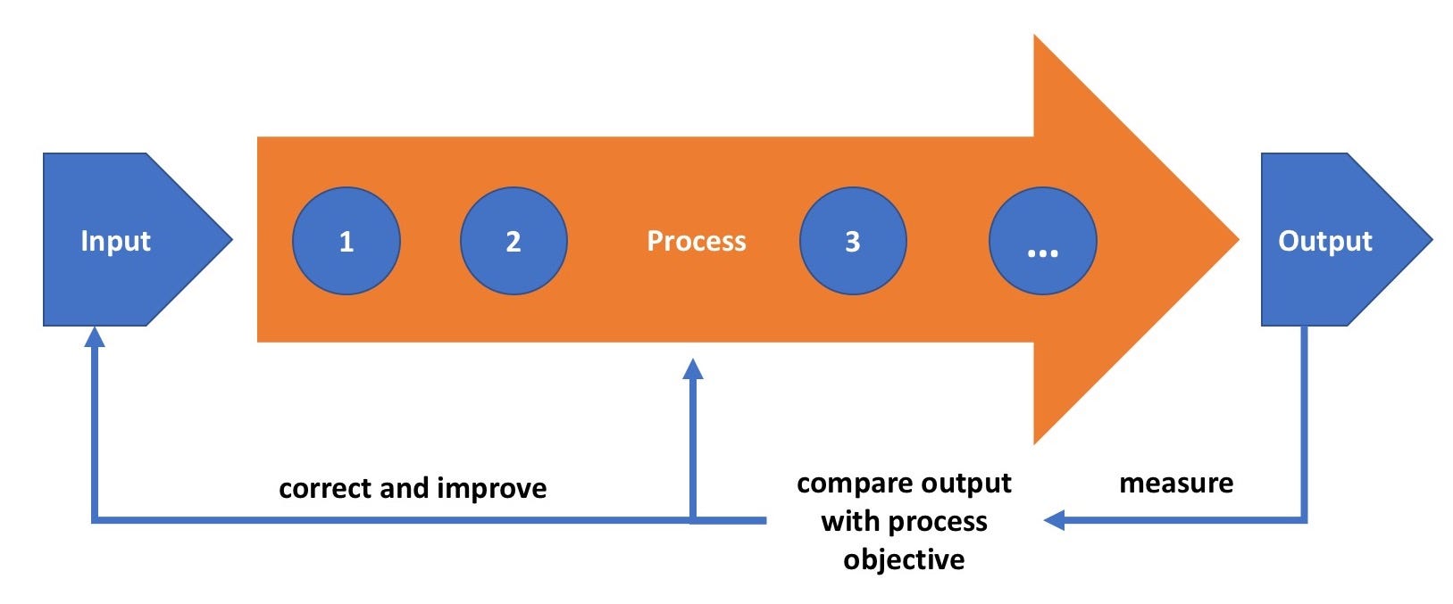 What is Business Process as a Service (BPaaS)? — The BPaaS Definition 📝