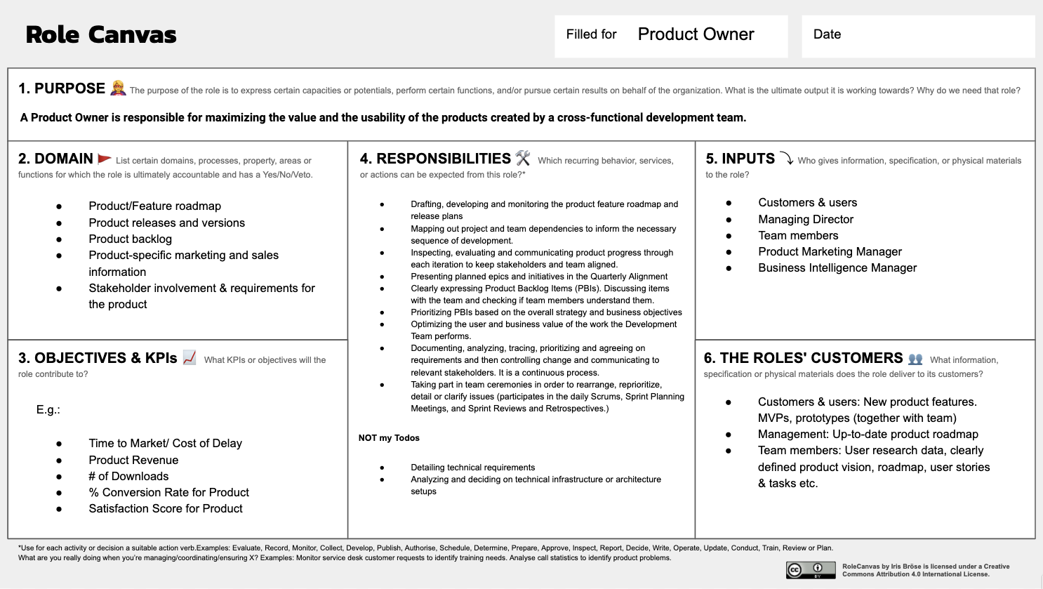 The Role Canvas Clarify Roles in your Organization Agile Insider