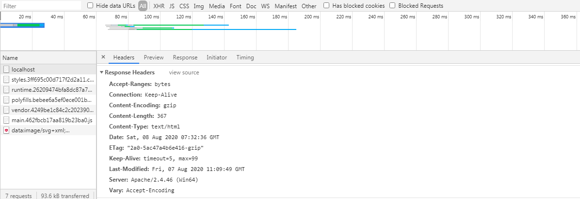 How to serve an Angular 7 application on an Apache Web