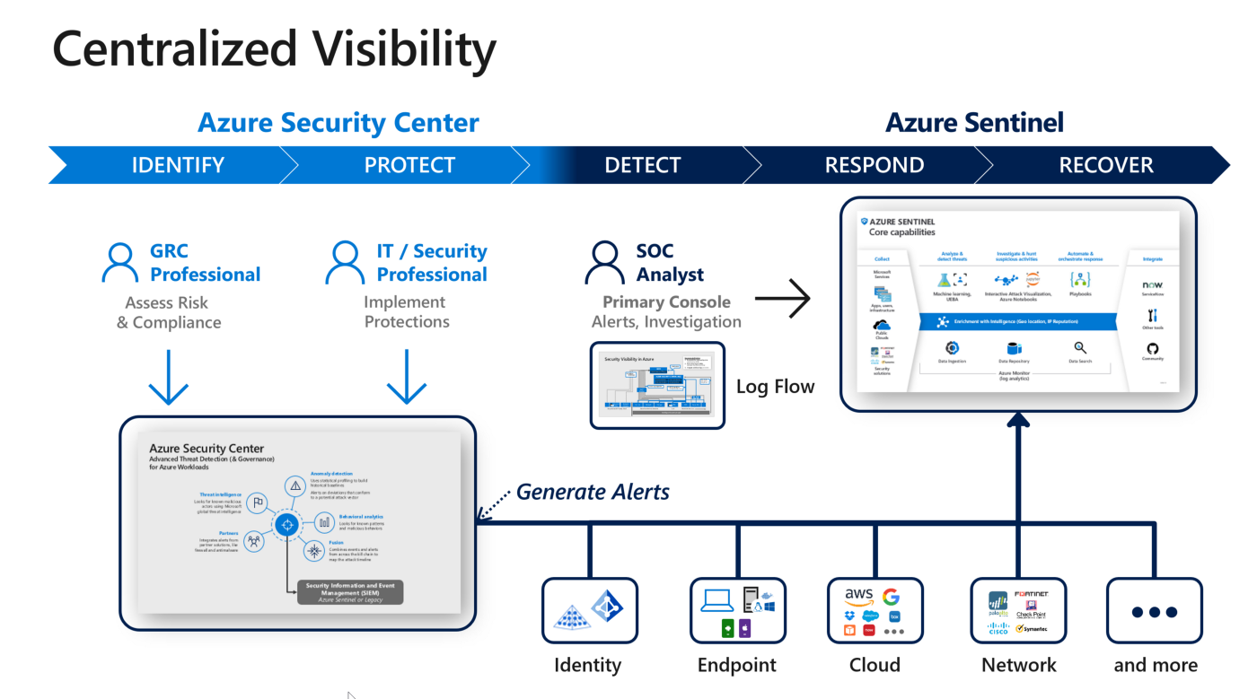 Дополнительный компонент центр управления d продукте dr web desktop security suite лицензируется