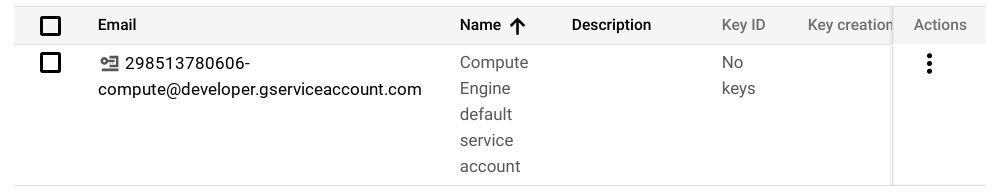 How To Utilize Cloud Storage Like Google Drive To Copy Local Or Nas Data With Rclone For Out Of Region Disaster Recovery By Mathias Wagner Google Cloud Community Medium