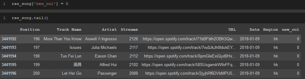 An Introduction to Pandas. Key methods to understanding and… | by Billy ...