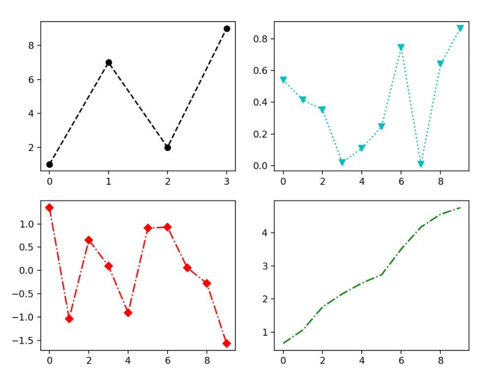 Data Visualization Using Matplotlib Matplotlib Python Data Science Images