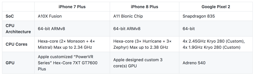 deep learning mobile