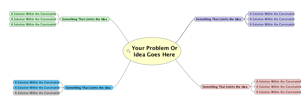 Mind mapping | SkillUp Ed