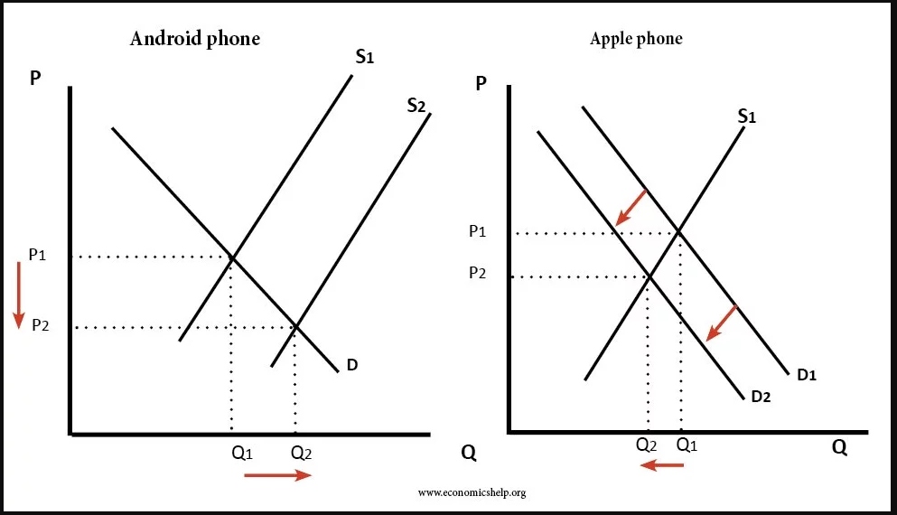 Apple iPhone X Demand Strong, But Supply Is A Growing Concern.