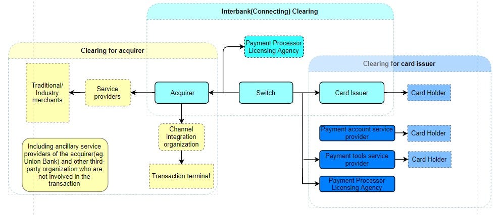 Cypherium | Clearing System. This article is also available on the ...