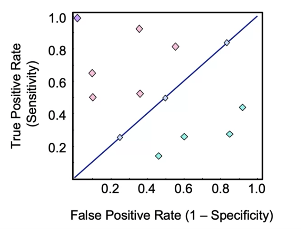 Supervised Machine Learning: Classification, Logistic Regression and ...