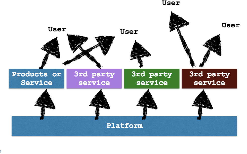 Platform and Government reflexions by Kader Kaneye DPI662