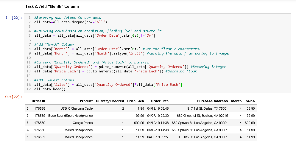 Product Sales Analysis Using Python | by Alfi Futuhi | The Startup | Medium