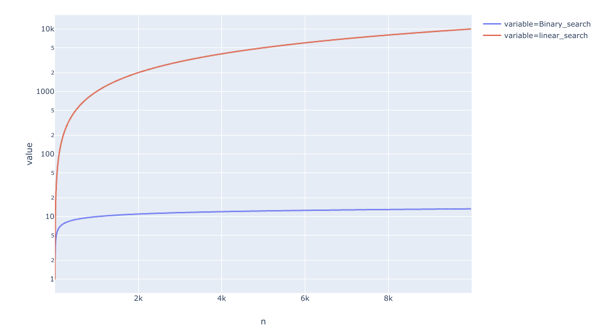 3 Programming Concepts for Data Scientists